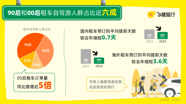 云开体育出境自驾搭客年级层“翘头翘尾”-开云官网kaiyun切尔西赞助商 「中国」官方网站 登录入口